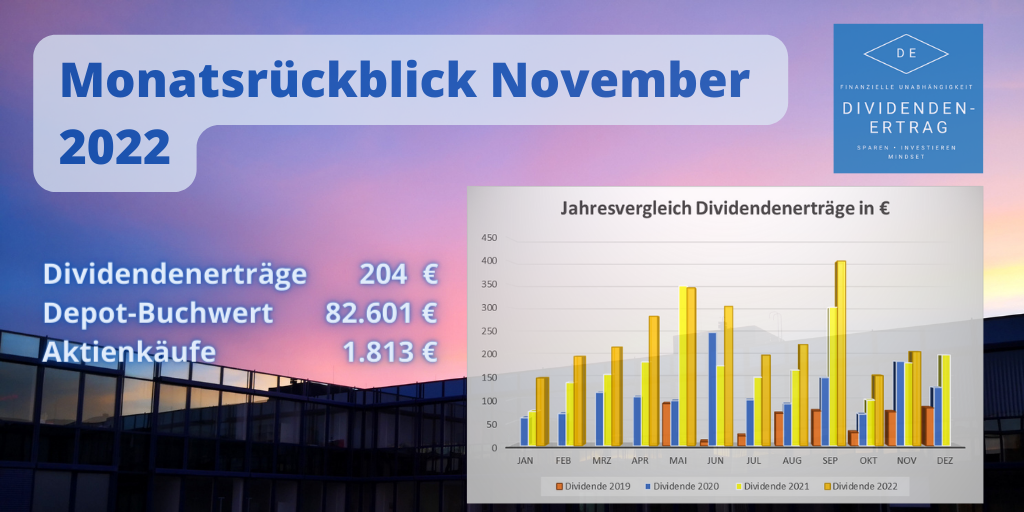 Depotrückblick November 2022